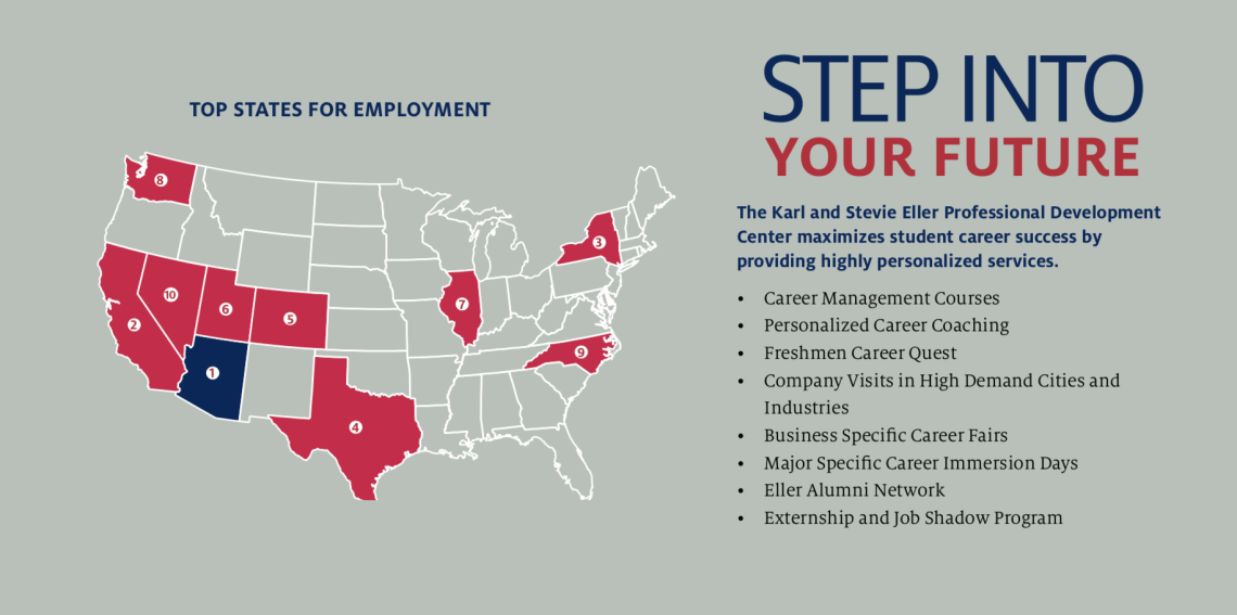Top States for Employment
